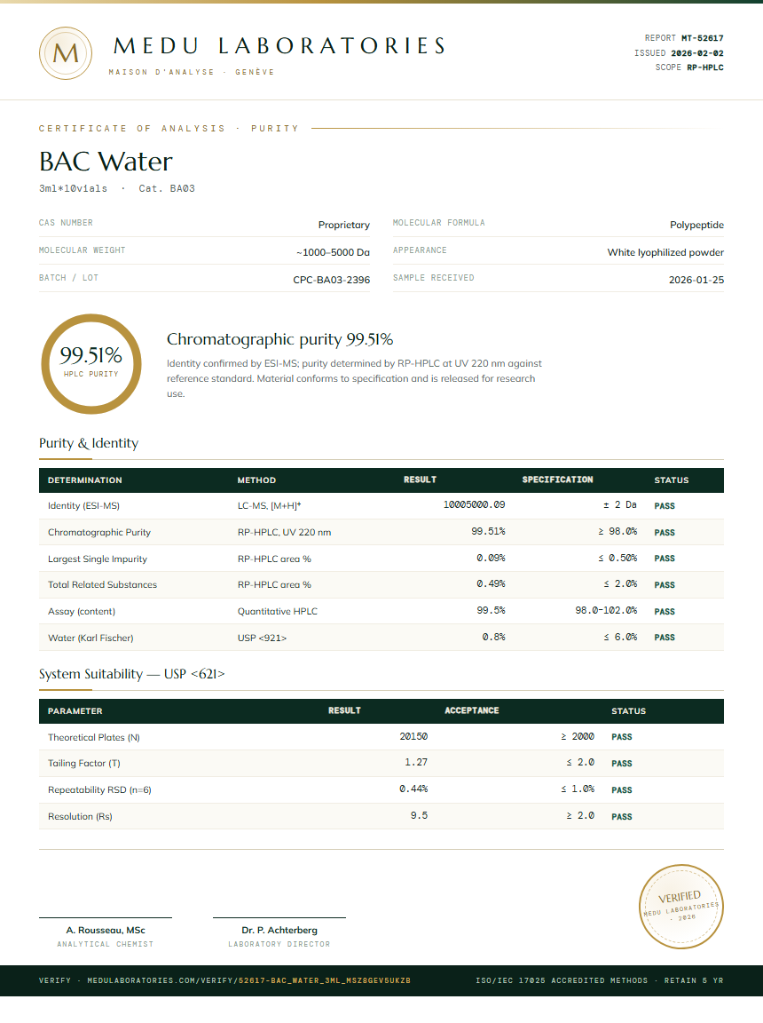 BAC Water Purity Test Report by Medu Laboratories