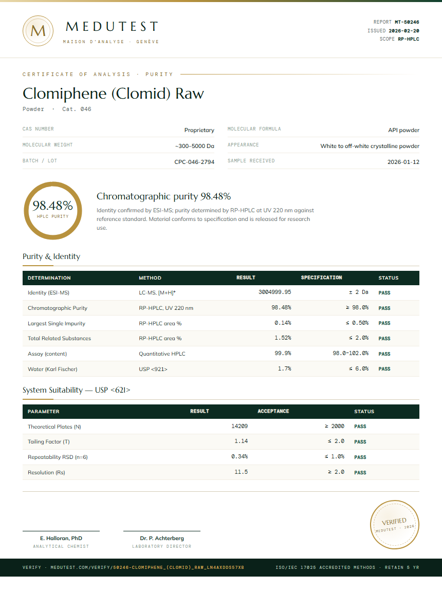 Clomiphene (Clomid) Raw Purity Test Report by Medutest