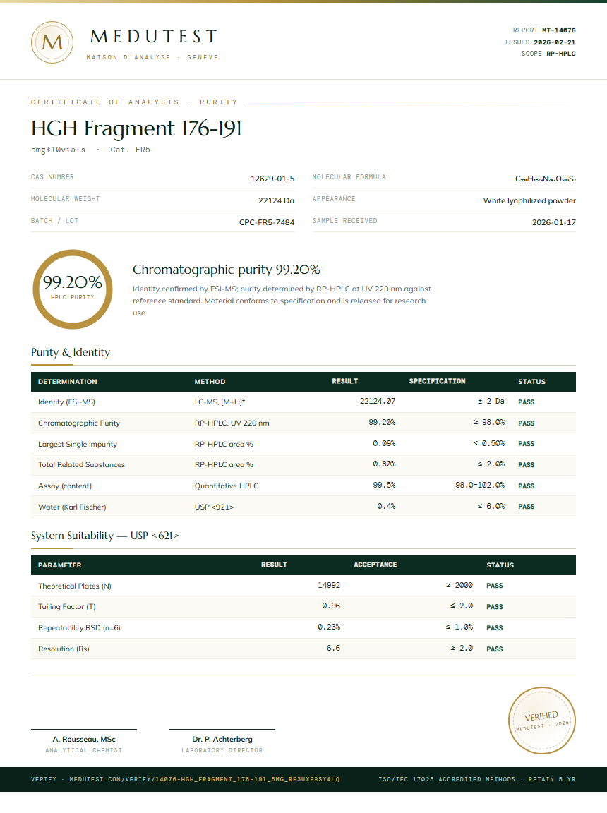 HGH Fragment 176-191 Purity Test Report by Medutest