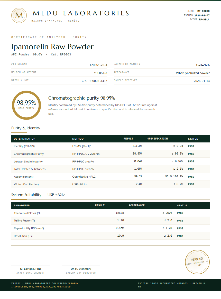 Ipamorelin Raw Powder Purity Test Report by Medu Laboratories