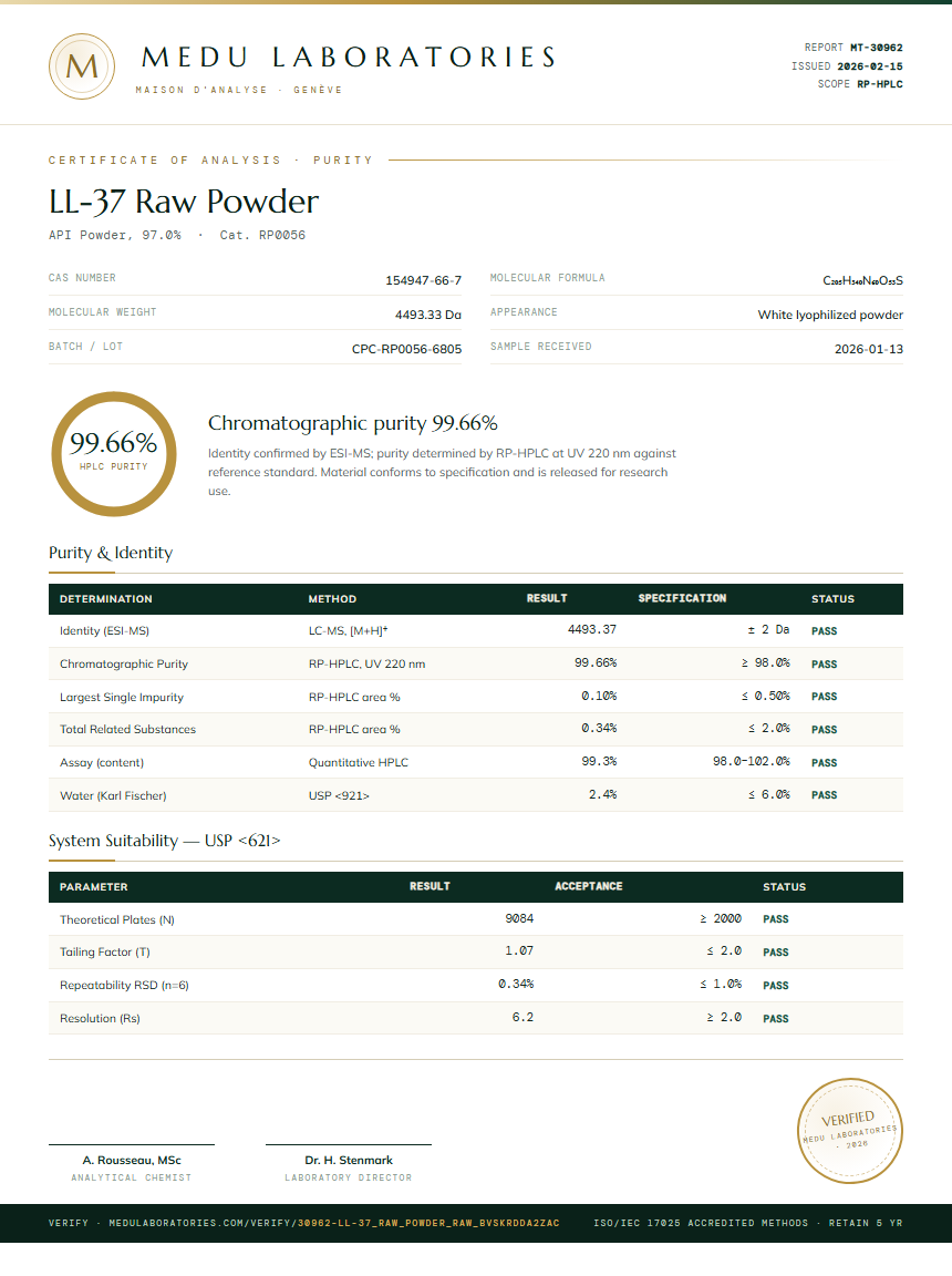 LL-37 Raw Powder Purity Test Report by Medu Laboratories