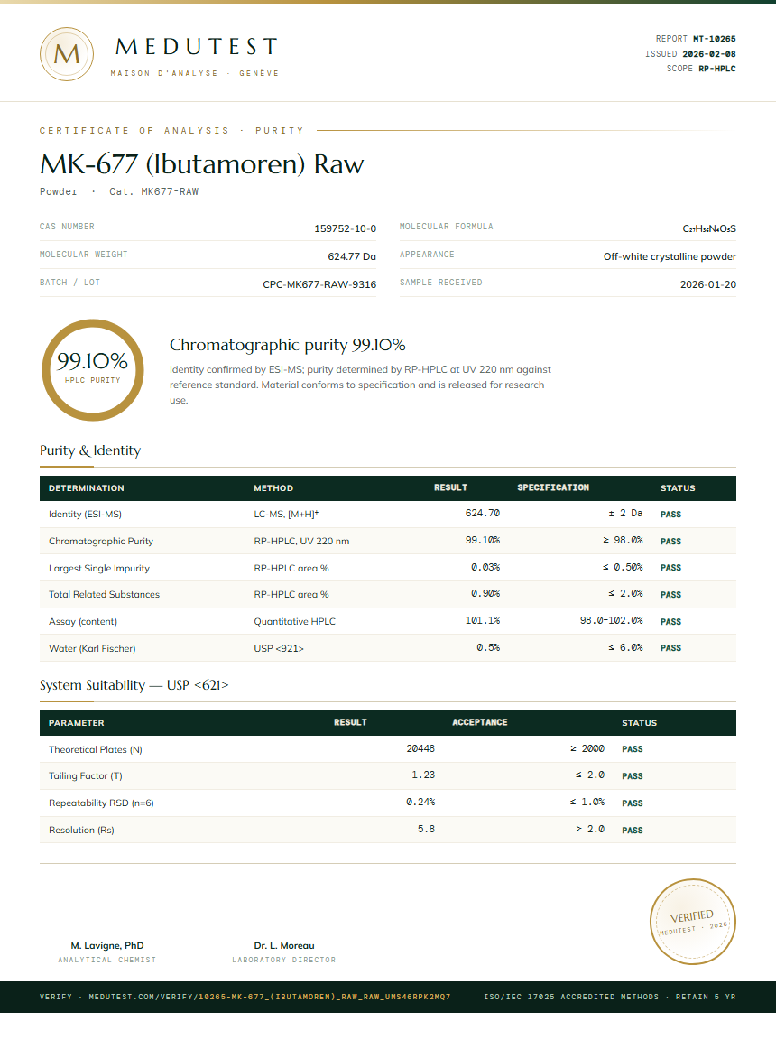 MK-677 (Ibutamoren) Raw Purity Test Report by Medutest