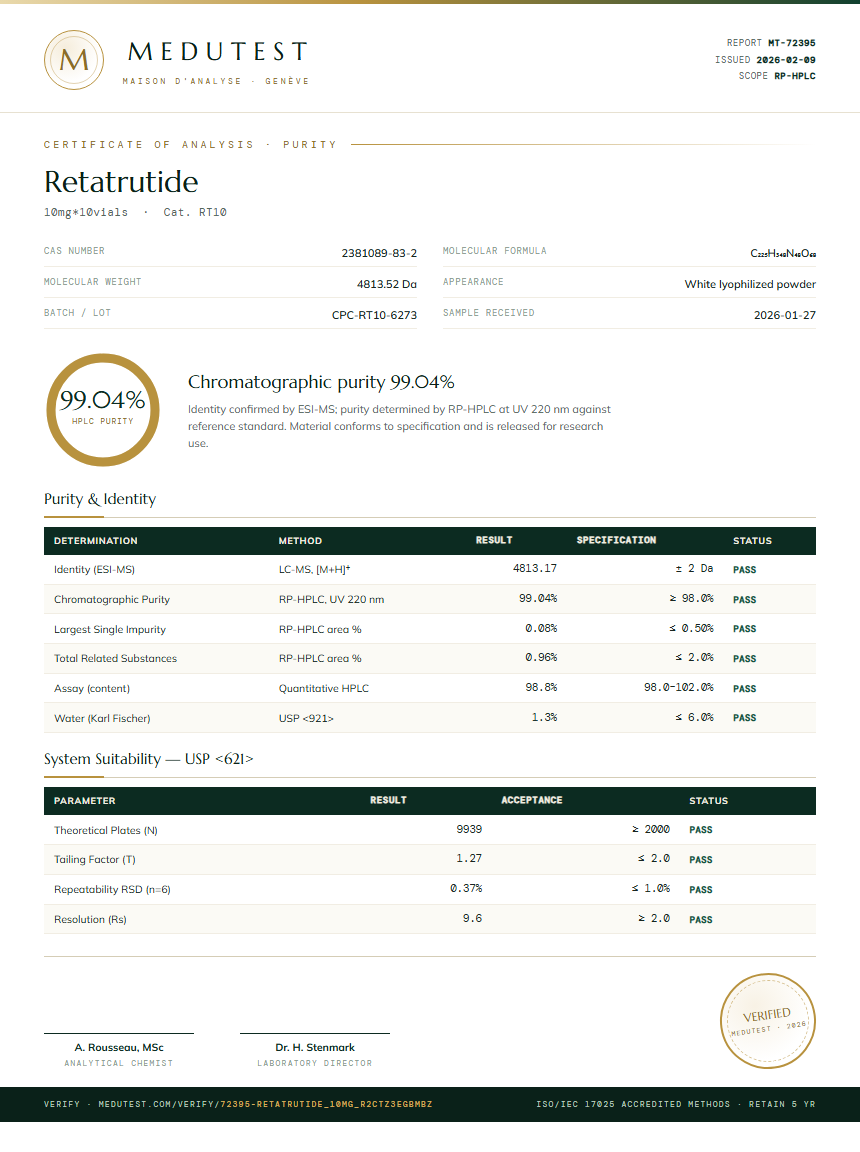 Retatrutide 5mg + Cagrilintide 5mg Blend Purity Test Report by Medutest