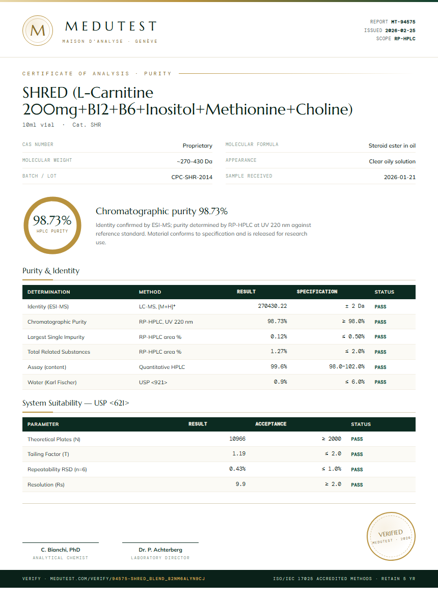 SHRED (L-Carnitine 200mg+B12+B6+Inositol+Methionine+Choline) Purity Test Report by Medutest