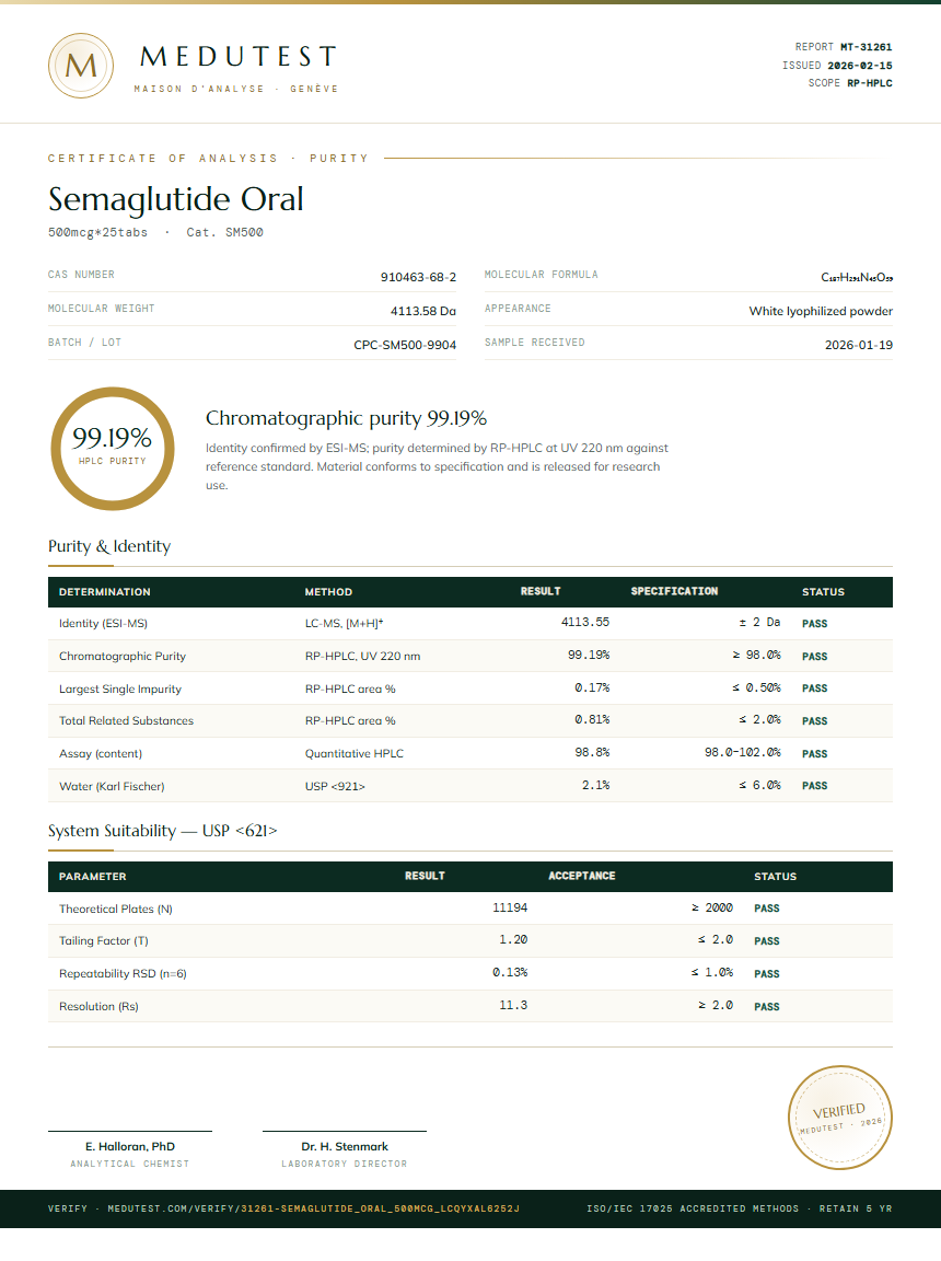 Semaglutide Oral Purity Test Report by Medutest