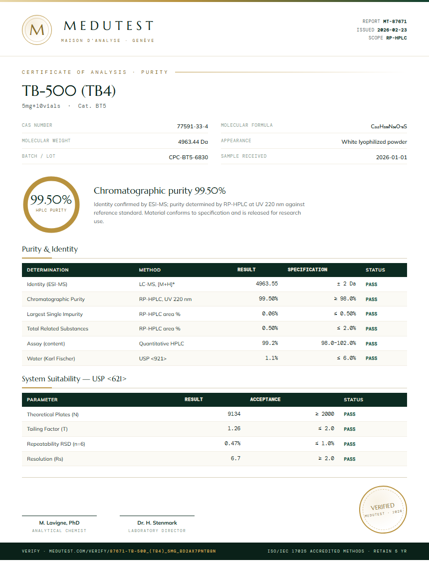 TB-500 (TB4) Purity Test Report by Medutest