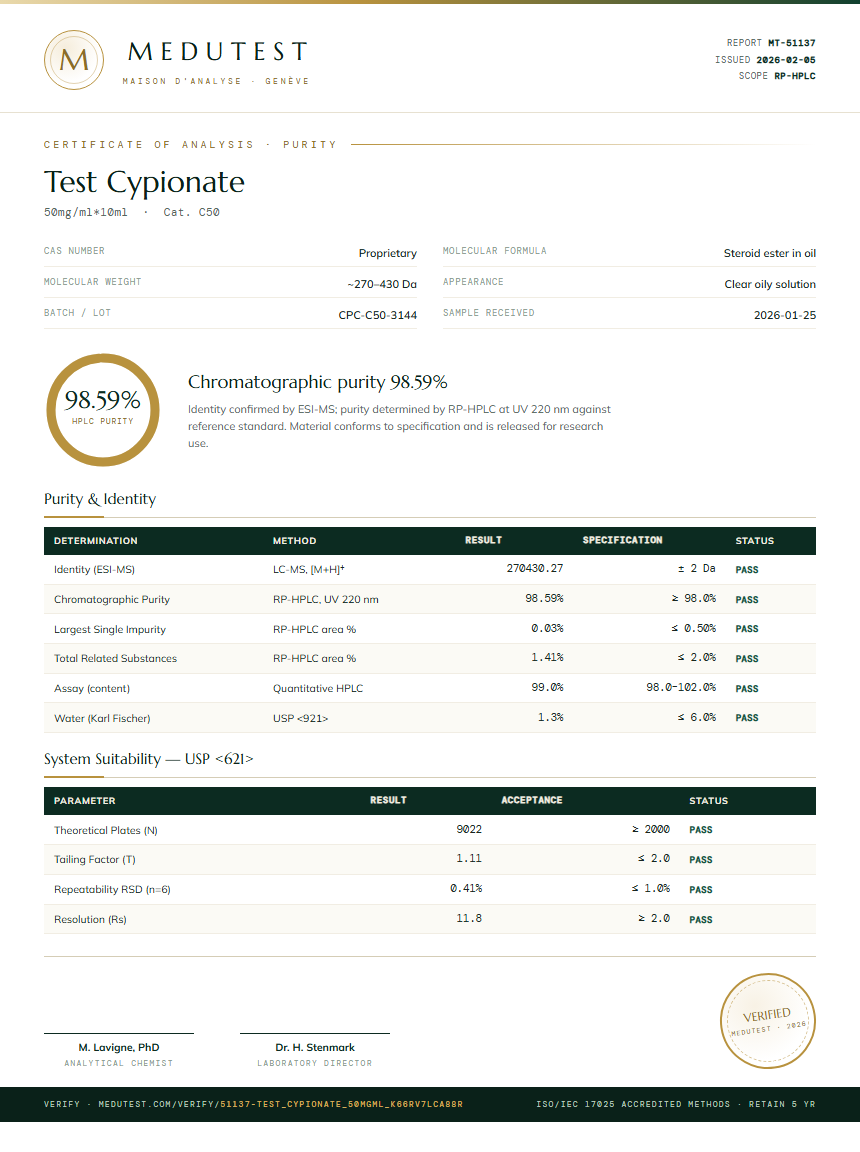 Test Cypionate Purity Test Report by Medutest