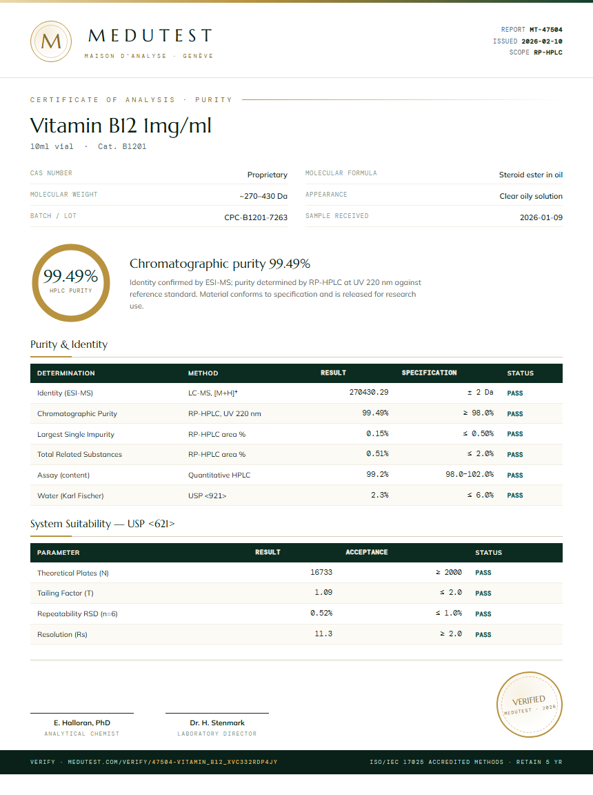 Vitamin B12 1mg/ml Purity Test Report by Medutest