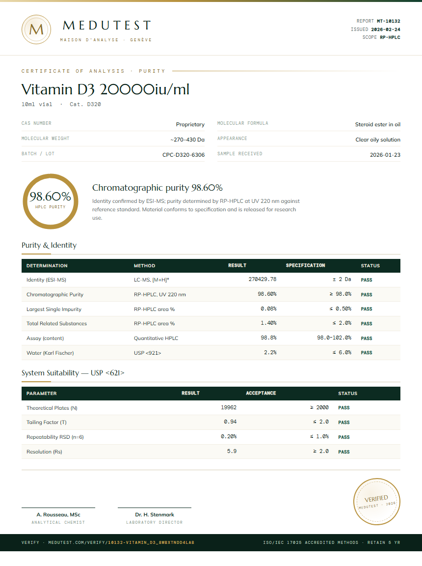 Vitamin D3 20000iu/ml Purity Test Report by Medutest