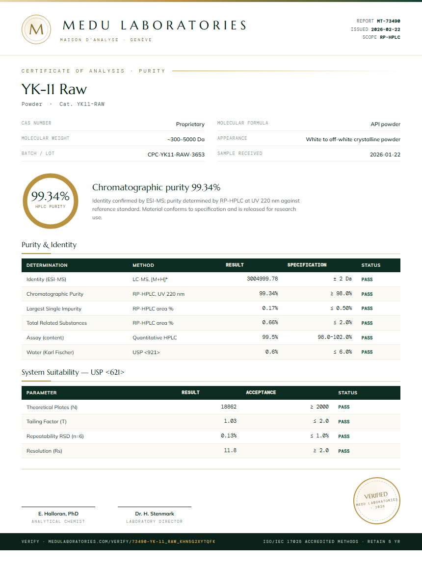 YK-11 Raw Purity Test Report by Medu Laboratories