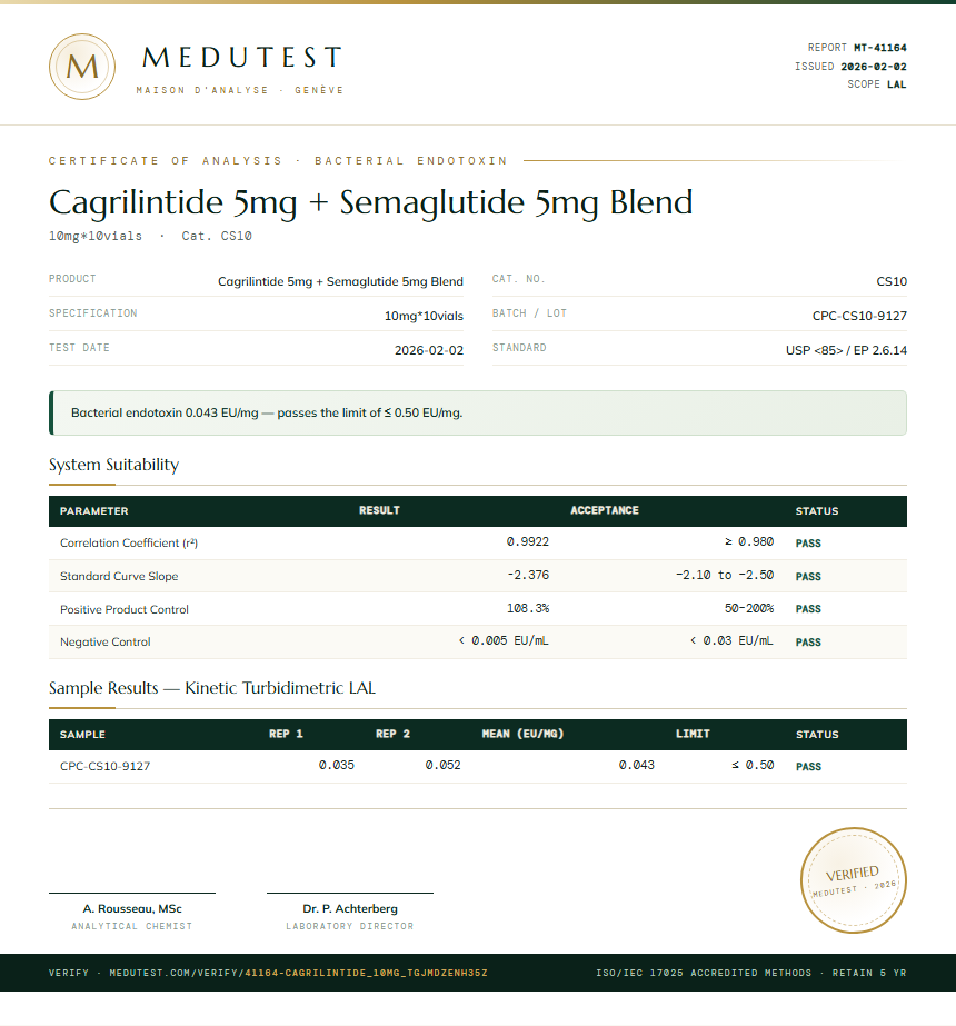 Cagrilintide 5mg + Semaglutide 5mg Blend Endotoxin report by Medutest