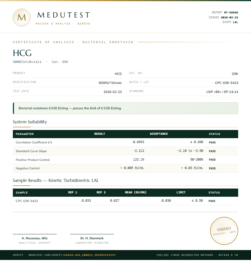 HCG Endotoxin report by Medutest