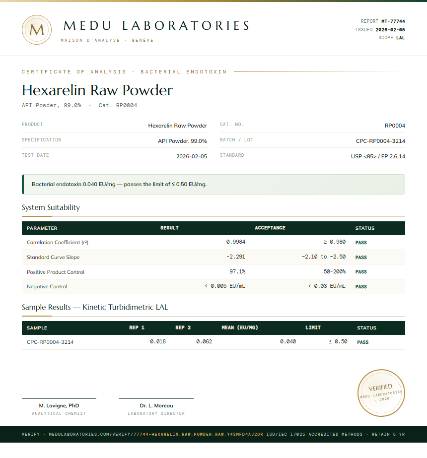 Hexarelin Raw Powder Endotoxin report by Medu Laboratories