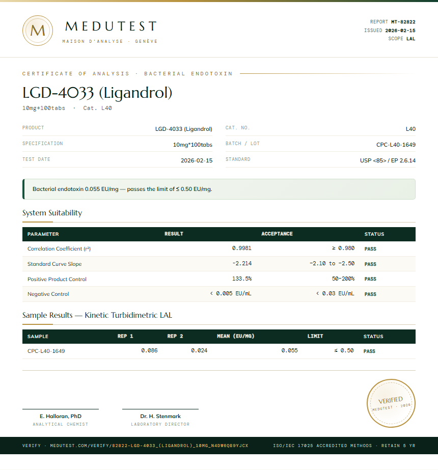 LGD-4033 (Ligandrol) Endotoxin report by Medutest