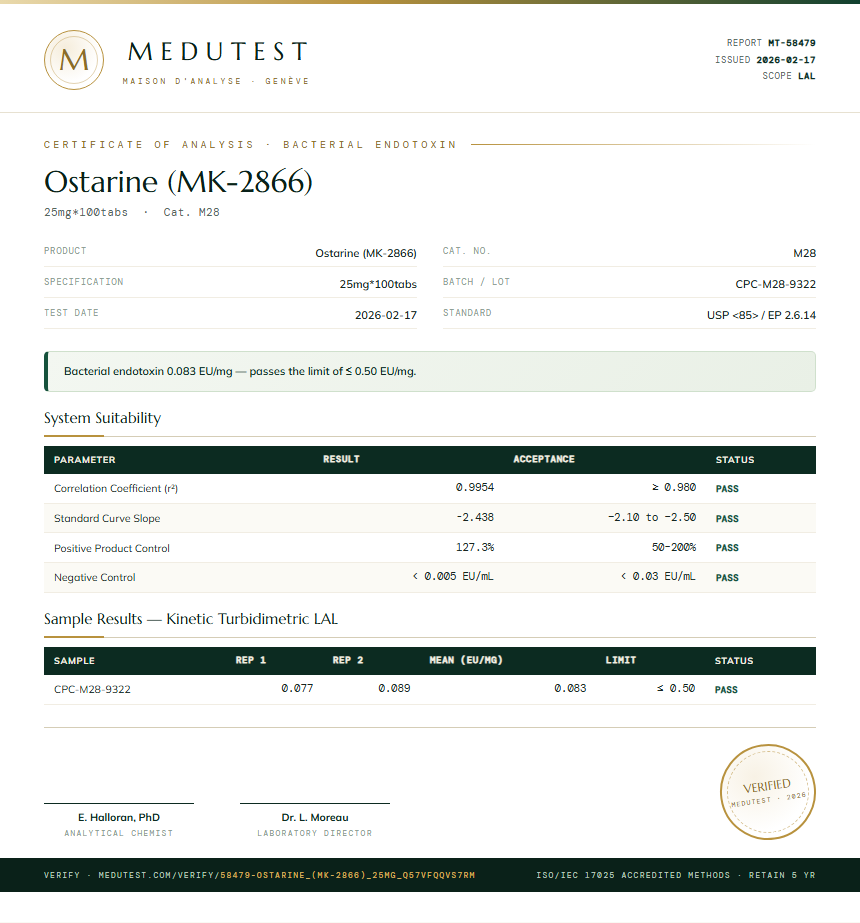 Ostarine (MK-2866) Endotoxin report by Medutest