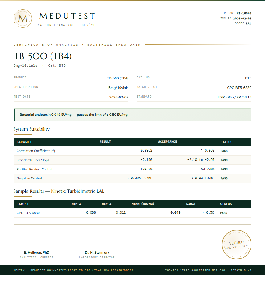 TB-500 (TB4) Endotoxin report by Medutest