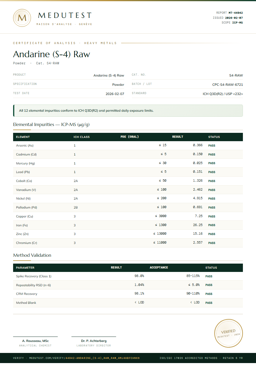 Andarine (S-4) Raw Heavy Metals report by Medutest