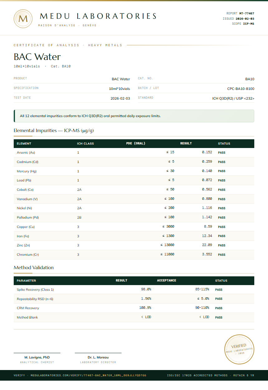 BAC Water Heavy Metals report by Medu Laboratories