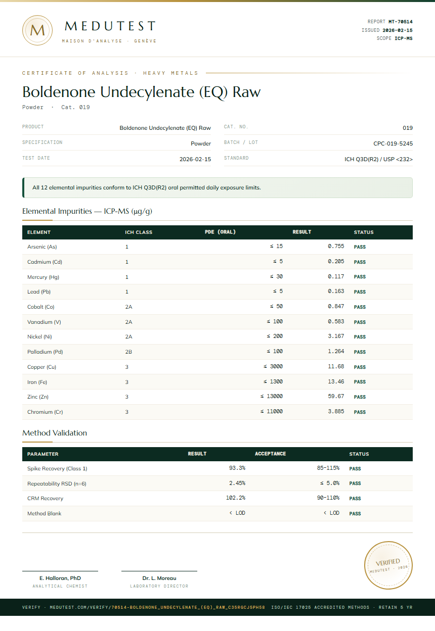 Boldenone Undecylenate (EQ) Raw Heavy Metals report by Medutest