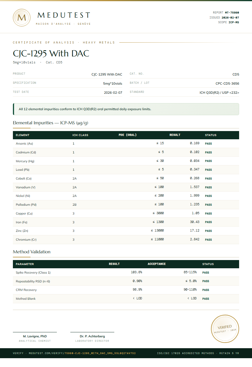 CJC-1295 With DAC Heavy Metals report by Medutest