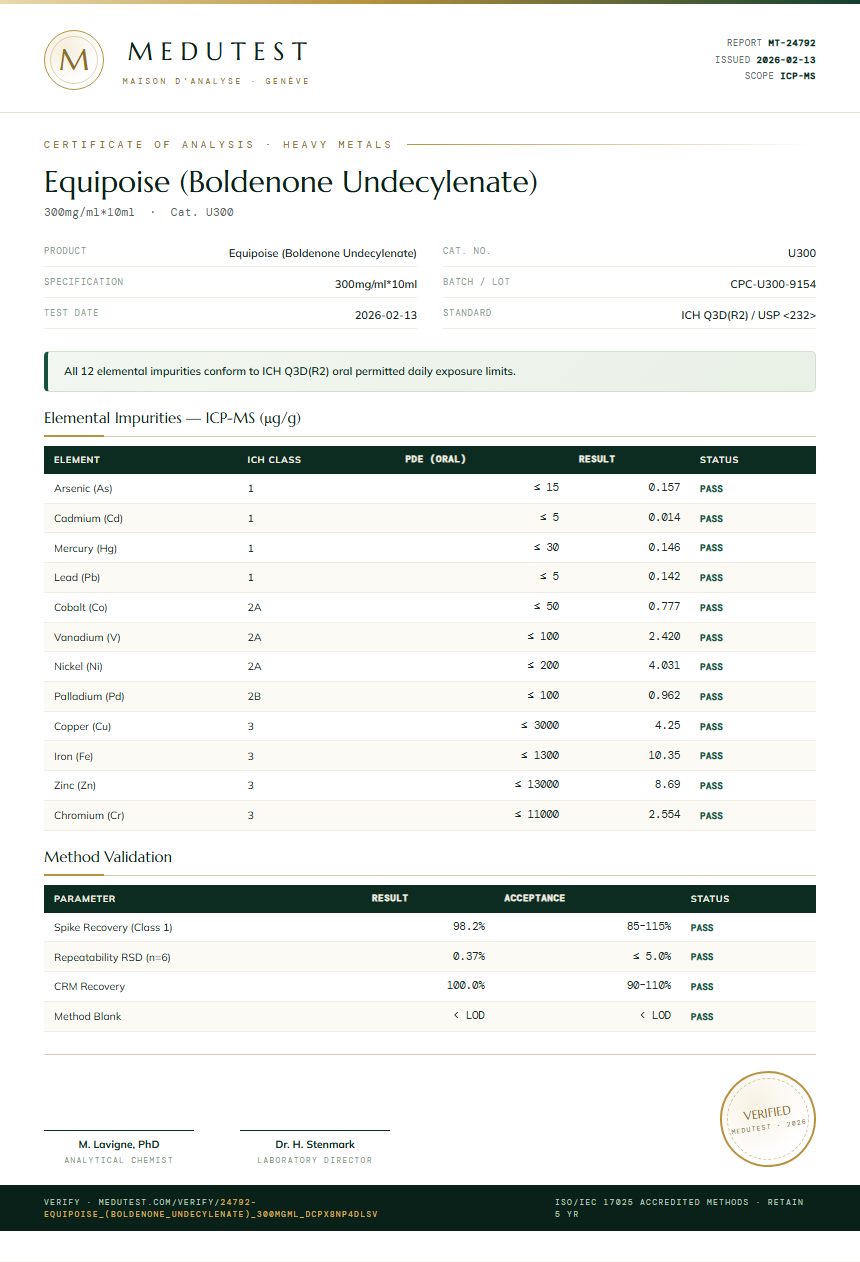 Equipoise (Boldenone Undecylenate) Heavy Metals report by Medutest