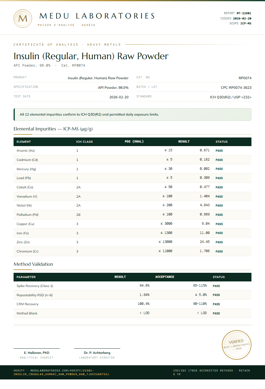 Insulin (Regular, Human) Raw Powder Heavy Metals report by Medu Laboratories