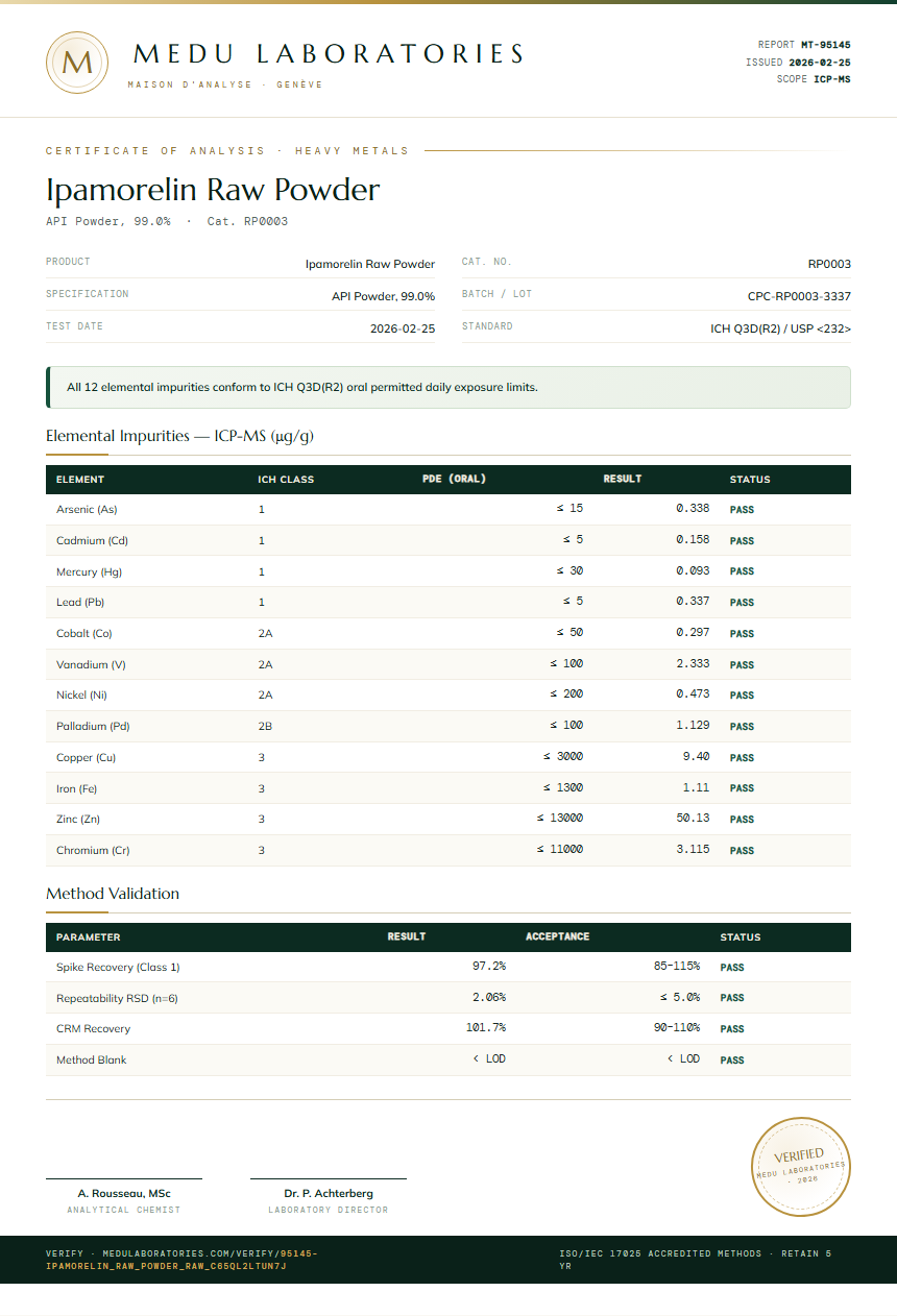 Ipamorelin Raw Powder Heavy Metals report by Medu Laboratories