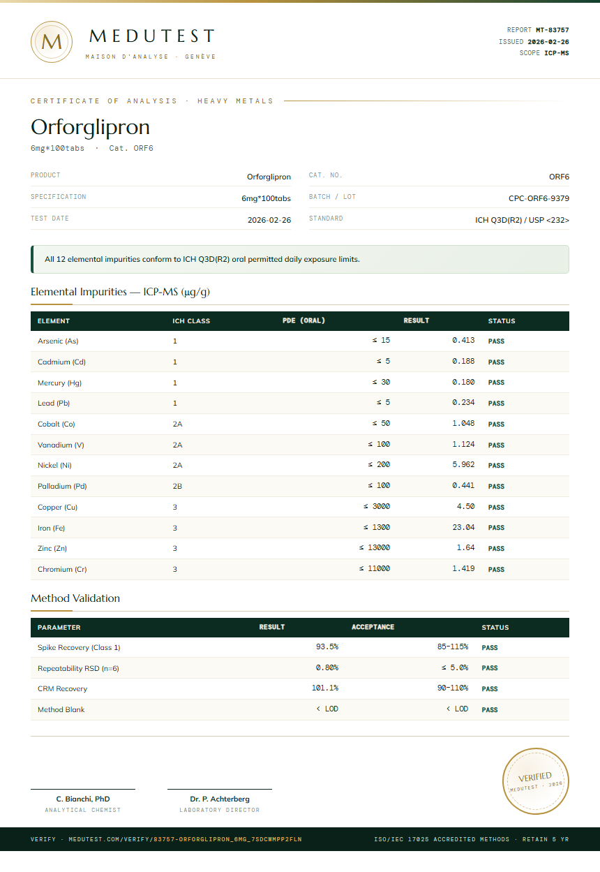 Orforglipron Heavy Metals report by Medutest