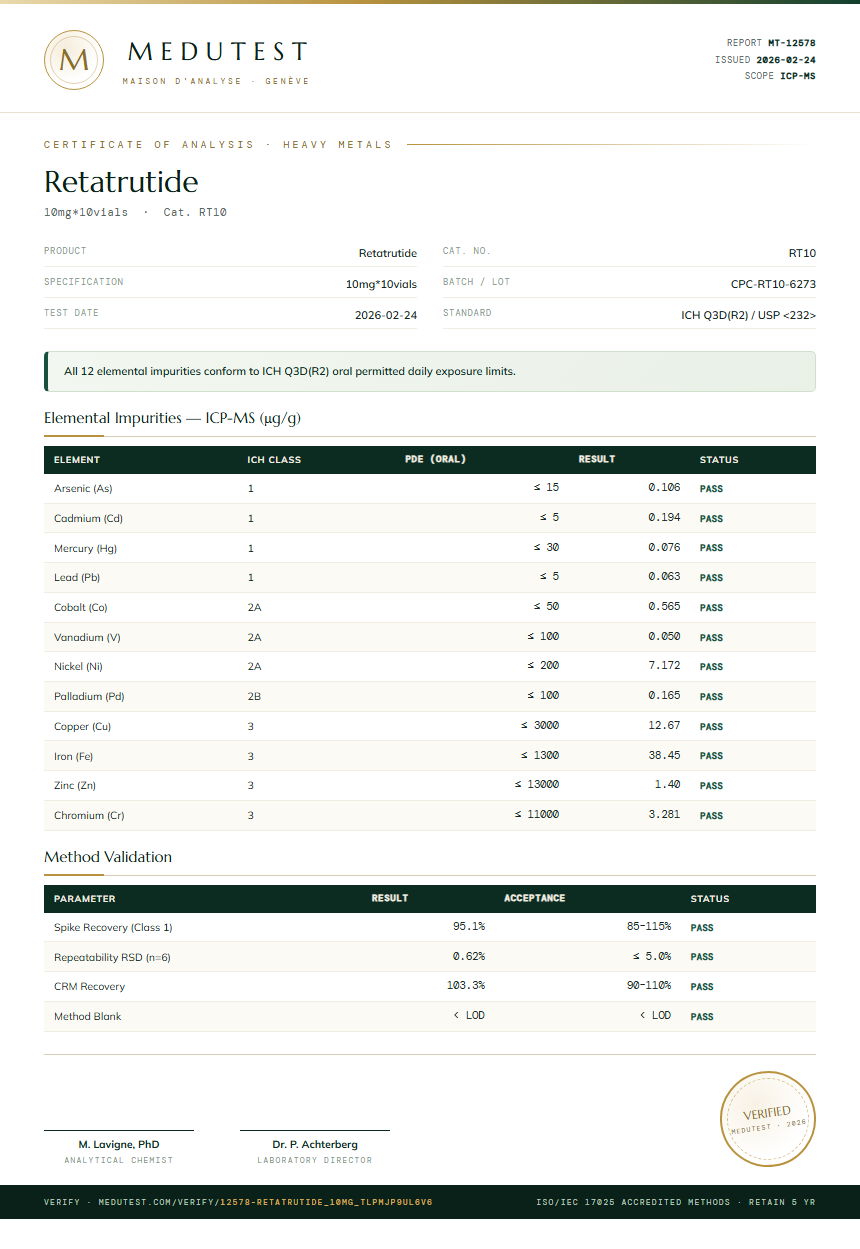 Retatrutide 5mg + Cagrilintide 5mg Blend Heavy Metals report by Medutest
