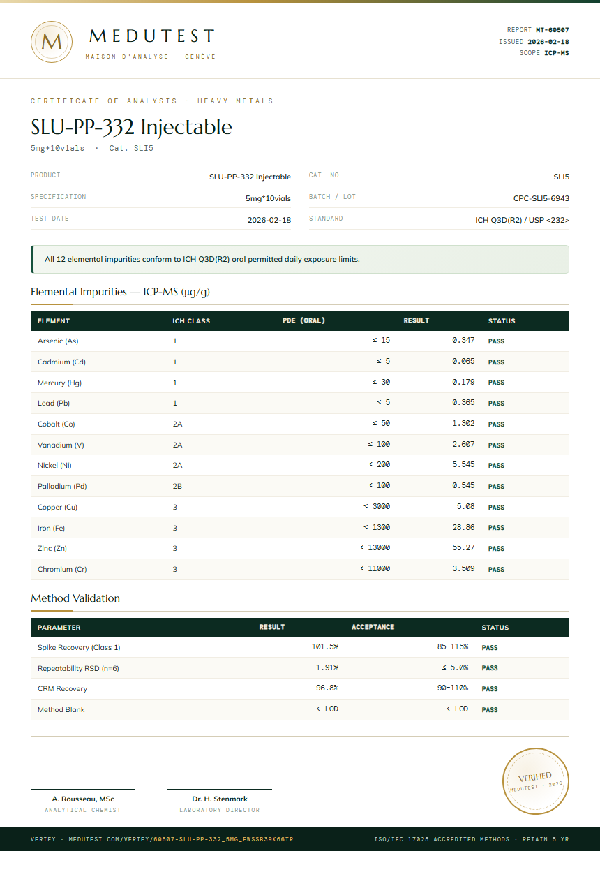 SLU-PP-332 Heavy Metals report by Medutest