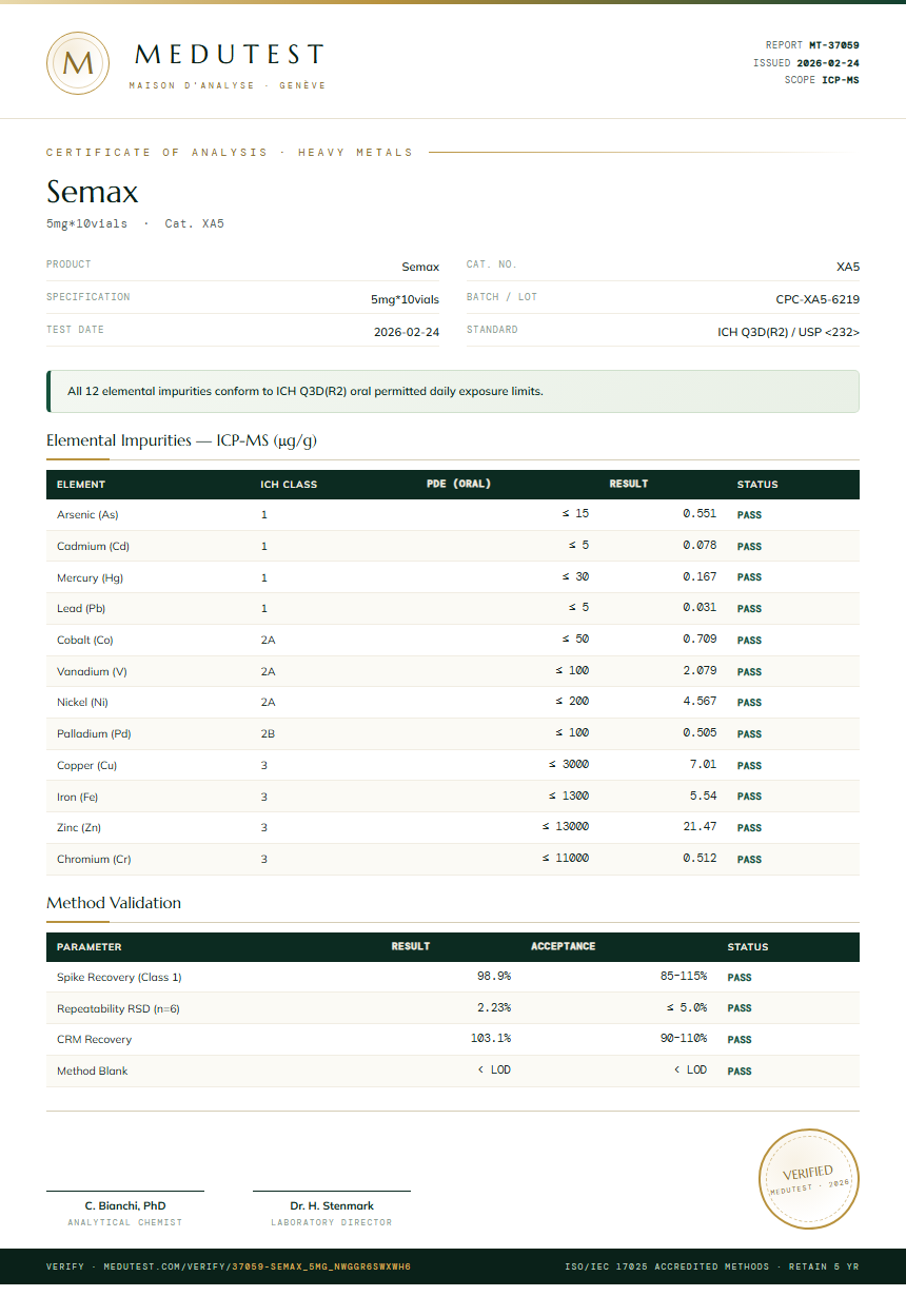 Semax Heavy Metals report by Medutest