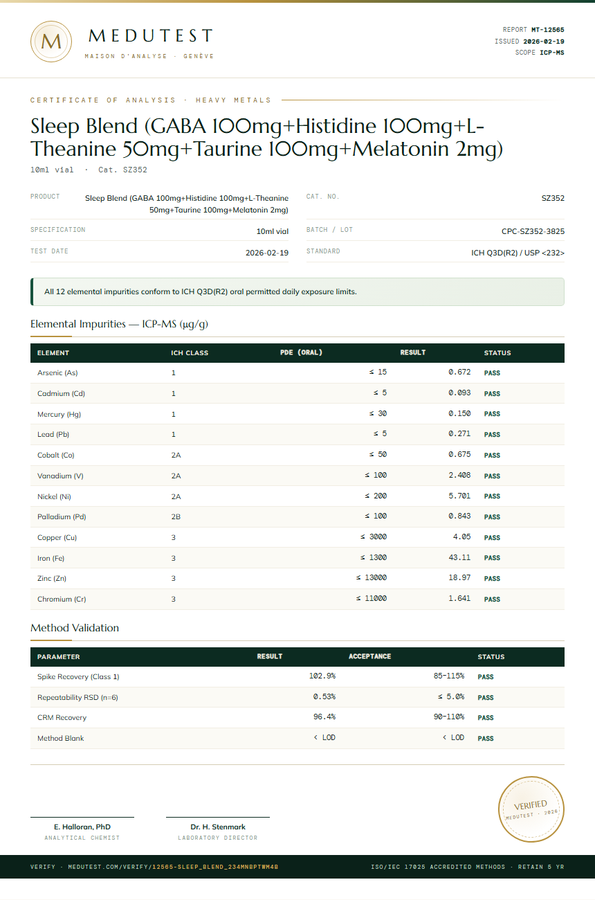 Sleep Blend (GABA 100mg+Histidine 100mg+L-Theanine 50mg+Taurine 100mg+Melatonin 2mg) Heavy Metals report by Medutest