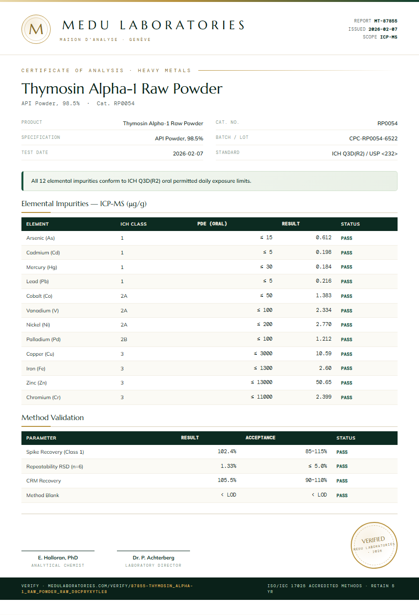 Thymosin Alpha-1 Raw Powder Heavy Metals report by Medu Laboratories