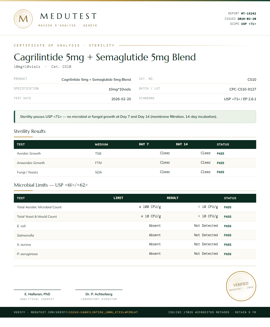 Cagrilintide 5mg + Semaglutide 5mg Blend Sterility report by Medutest