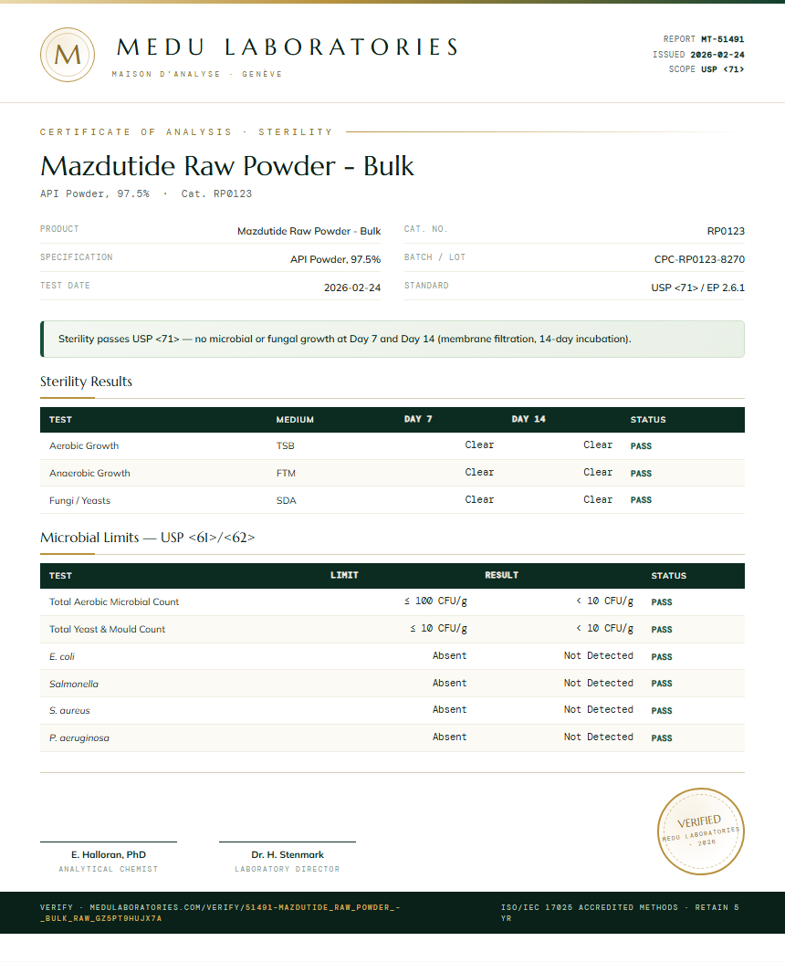 Mazdutide Raw Powder - Bulk Sterility report by Medu Laboratories