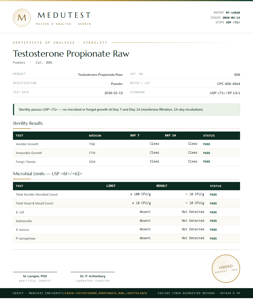 Testosterone Propionate Raw Sterility report by Medutest
