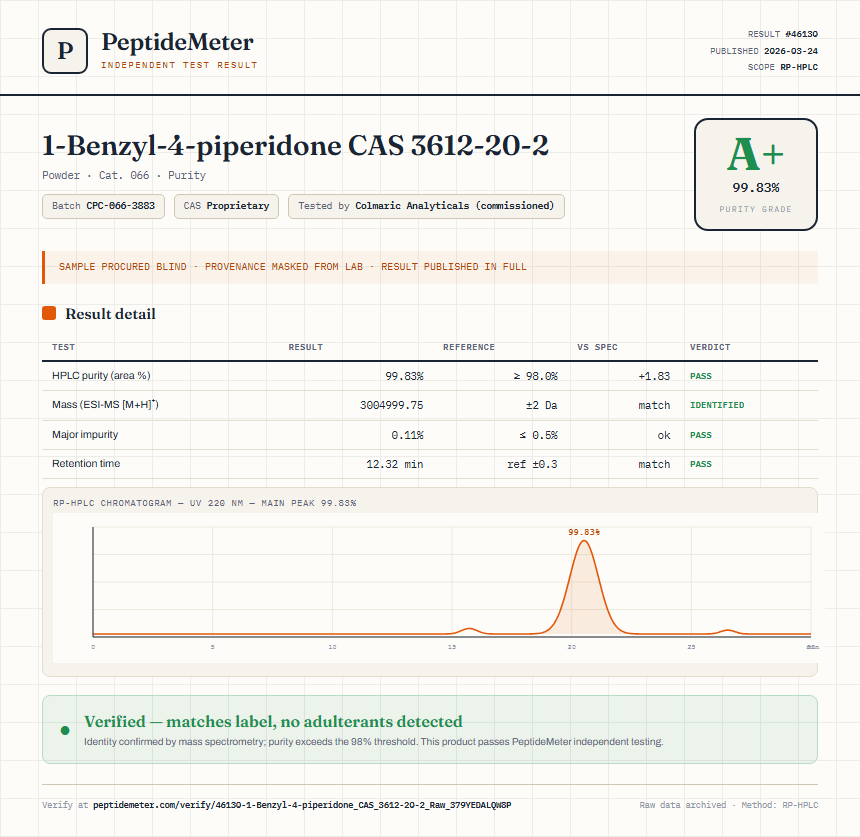 1-Benzyl-4-piperidone CAS 3612-20-2 Purity (HPLC) report by PeptideMeter