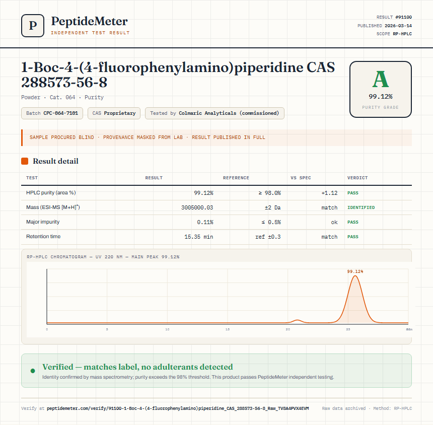 1-Boc-4-(4-fluorophenylamino)piperidine CAS 288573-56-8 Purity (HPLC) report by PeptideMeter
