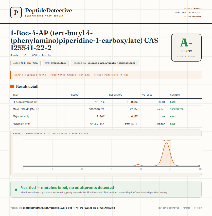 1-Boc-4-AP (tert-butyl 4-(phenylamino)piperidine-1-carboxylate) CAS 125541-22-2 Purity (HPLC) report by PeptideDetective