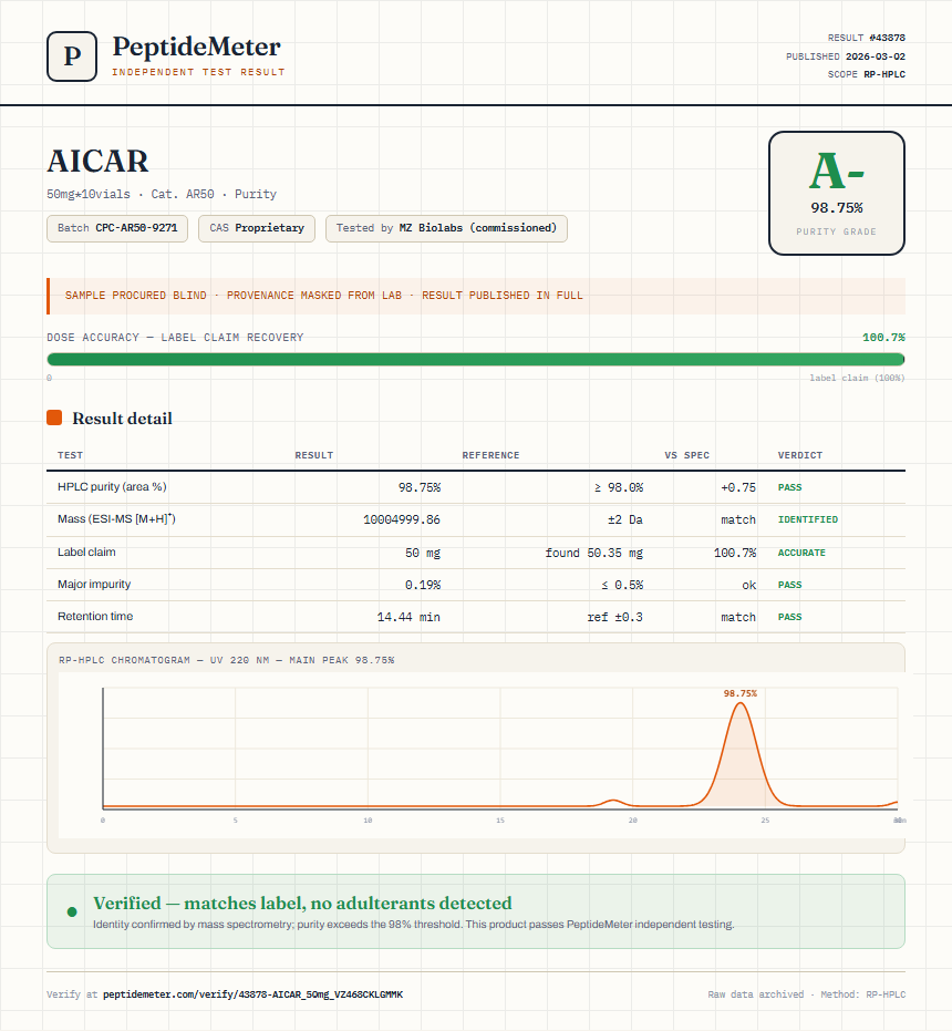 AICAR Purity (HPLC) report by PeptideMeter