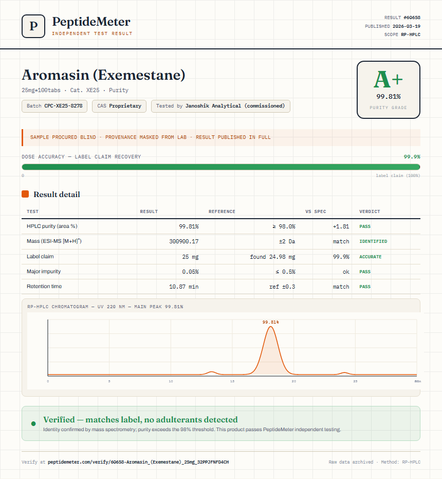 Aromasin (Exemestane) Purity (HPLC) report by PeptideMeter
