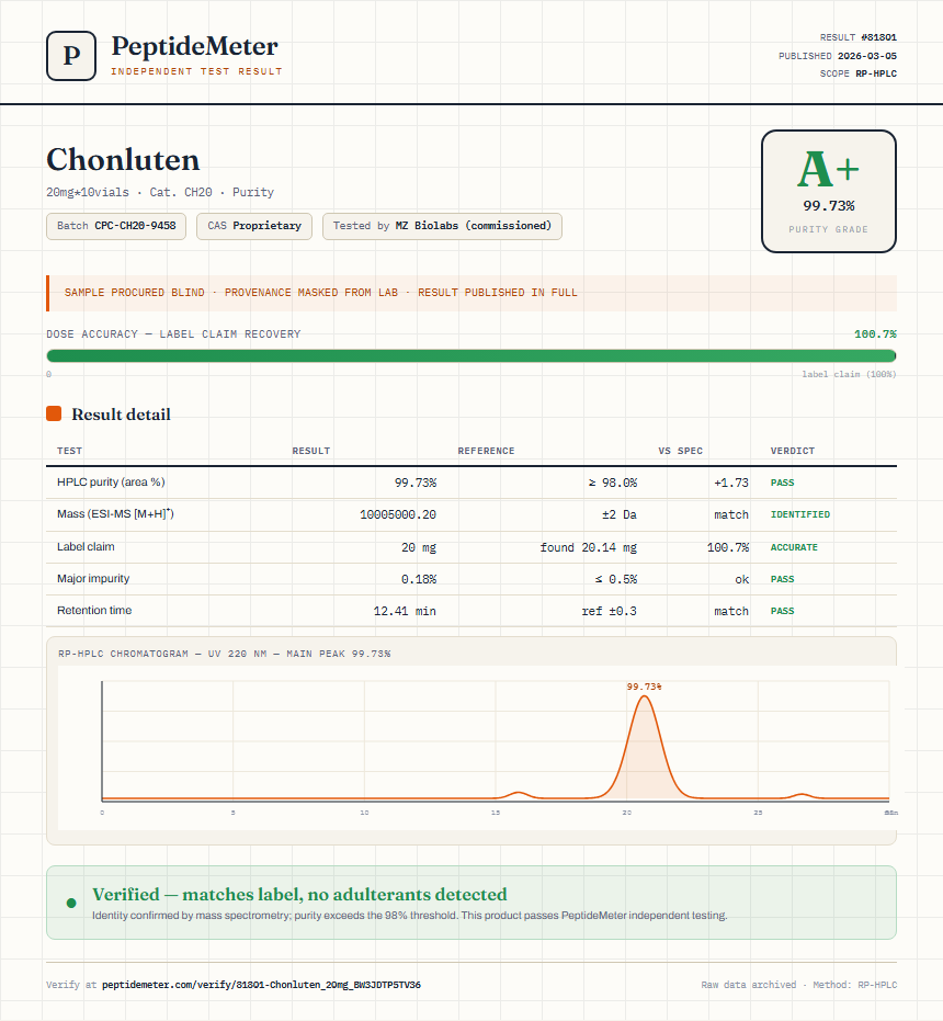 Chonluten Purity (HPLC) report by PeptideMeter