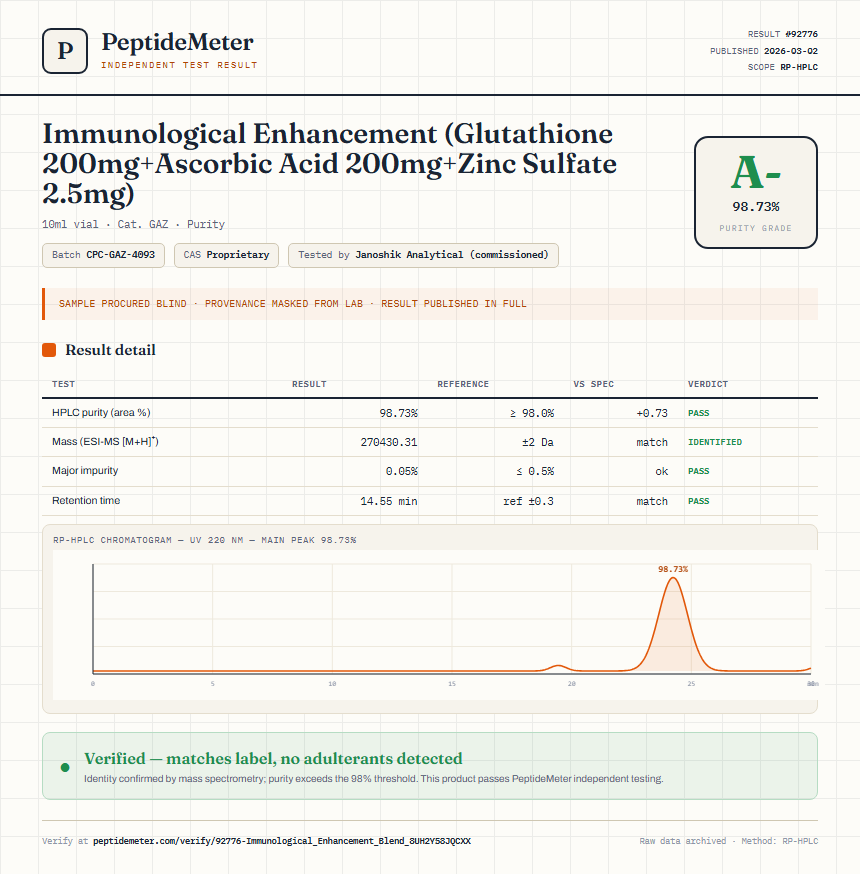Immunological Enhancement (Glutathione 200mg+Ascorbic Acid 200mg+Zinc Sulfate 2.5mg) Purity (HPLC) report by PeptideMeter