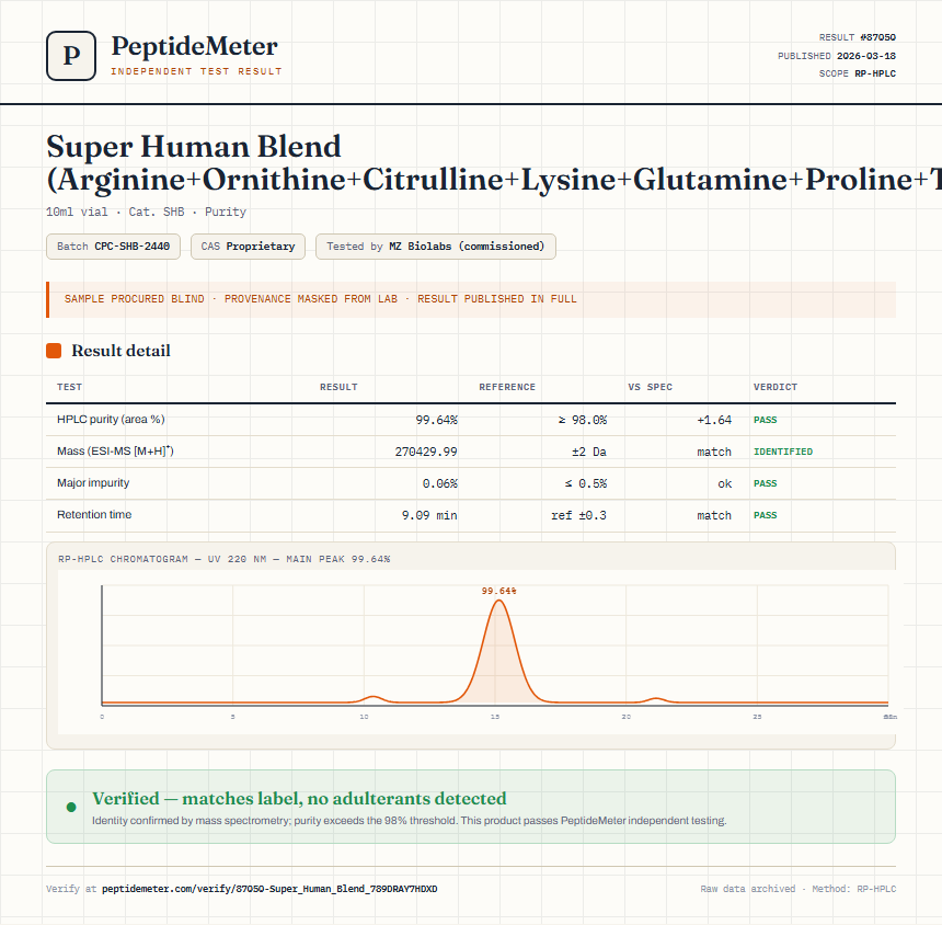 Super Human Blend (Arginine+Ornithine+Citrulline+Lysine+Glutamine+Proline+Taurine+Carnitine+NAC) Purity (HPLC) report by PeptideMeter