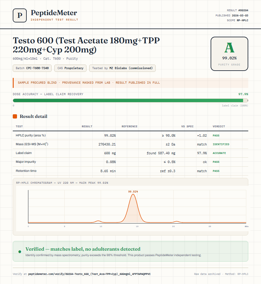Testo 600 (Test Acetate 180mg+TPP 220mg+Cyp 200mg) Purity (HPLC) report by PeptideMeter