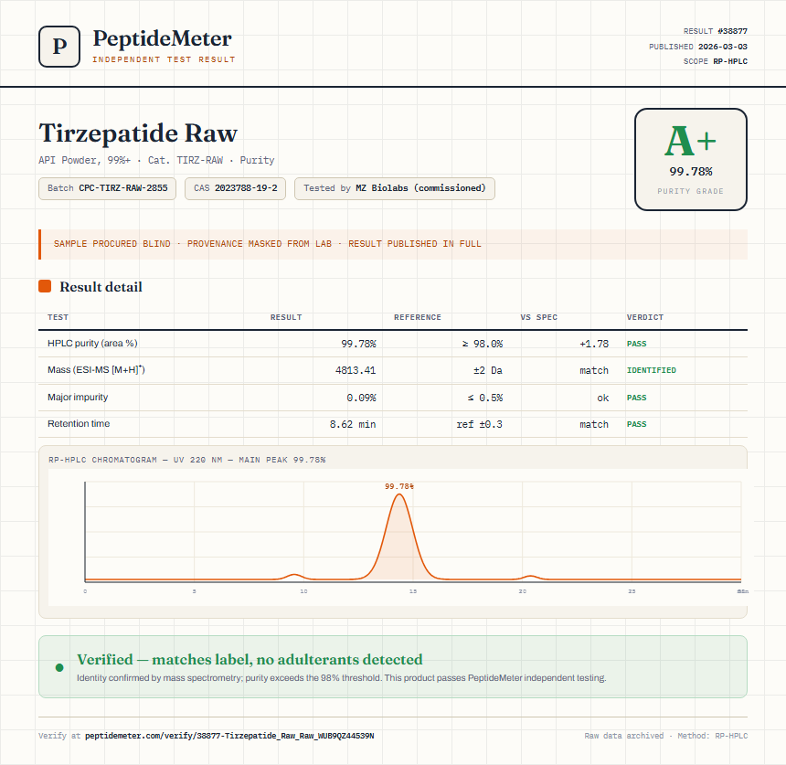 Tirzepatide Raw Purity (HPLC) report by PeptideMeter