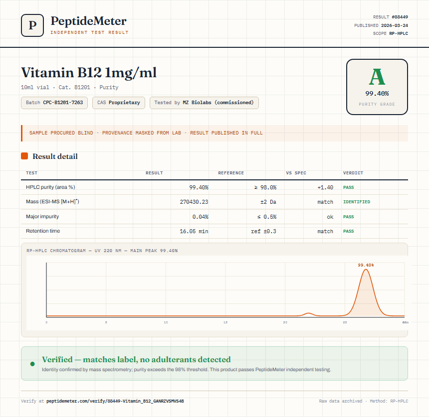 Vitamin B12 10mg/ml Purity (HPLC) report by PeptideMeter
