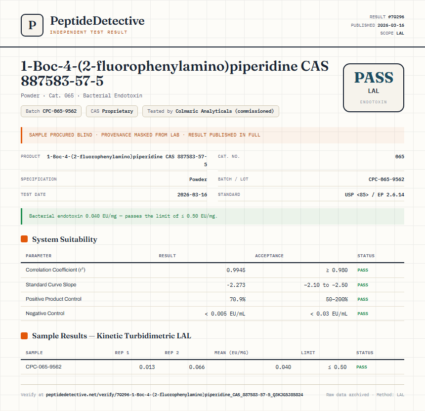 1-Boc-4-(2-fluorophenylamino)piperidine CAS 887583-57-5 Endotoxin report by PeptideDetective