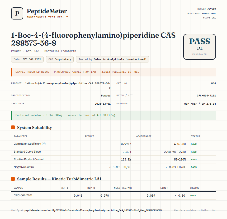 1-Boc-4-(4-fluorophenylamino)piperidine CAS 288573-56-8 Endotoxin report by PeptideMeter