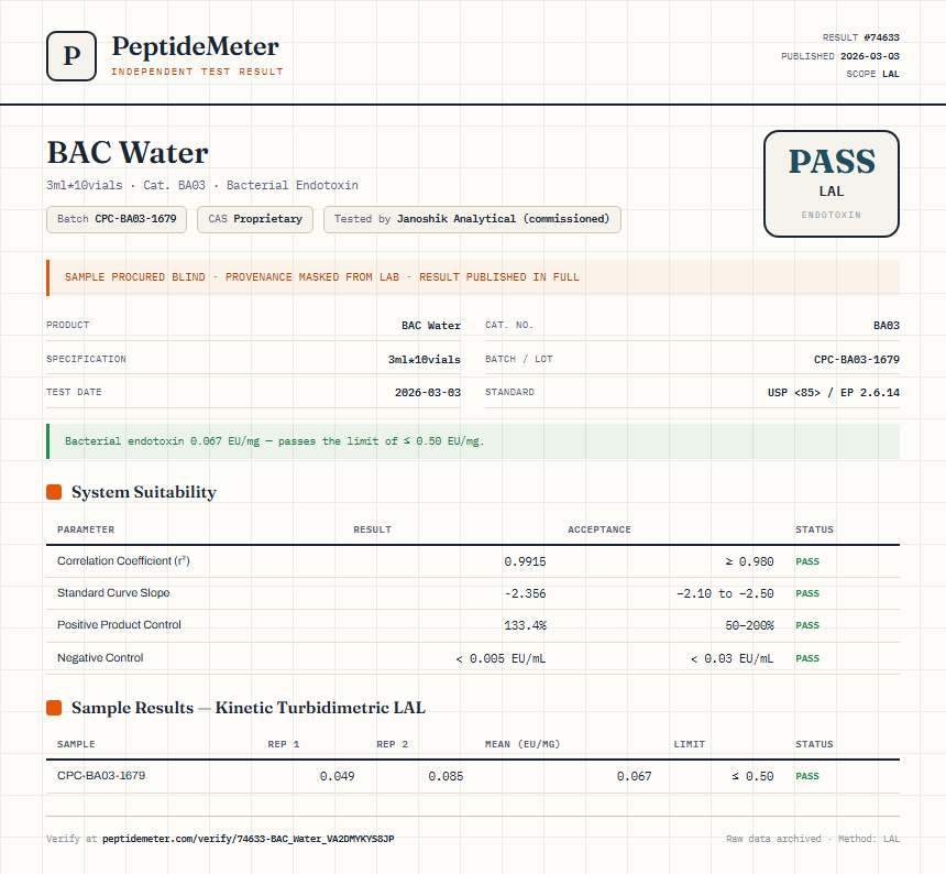 BAC Water Endotoxin report by PeptideMeter